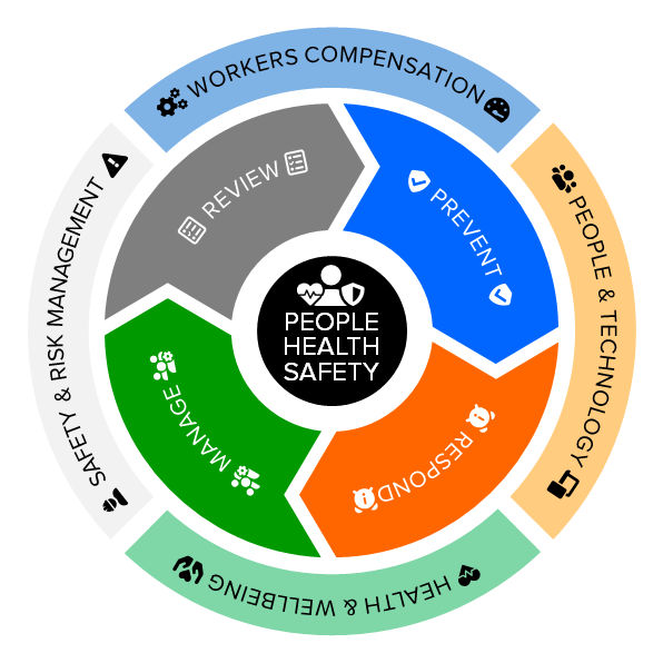 WCS by ABILITY GROUP - People Health & Safety Specialists